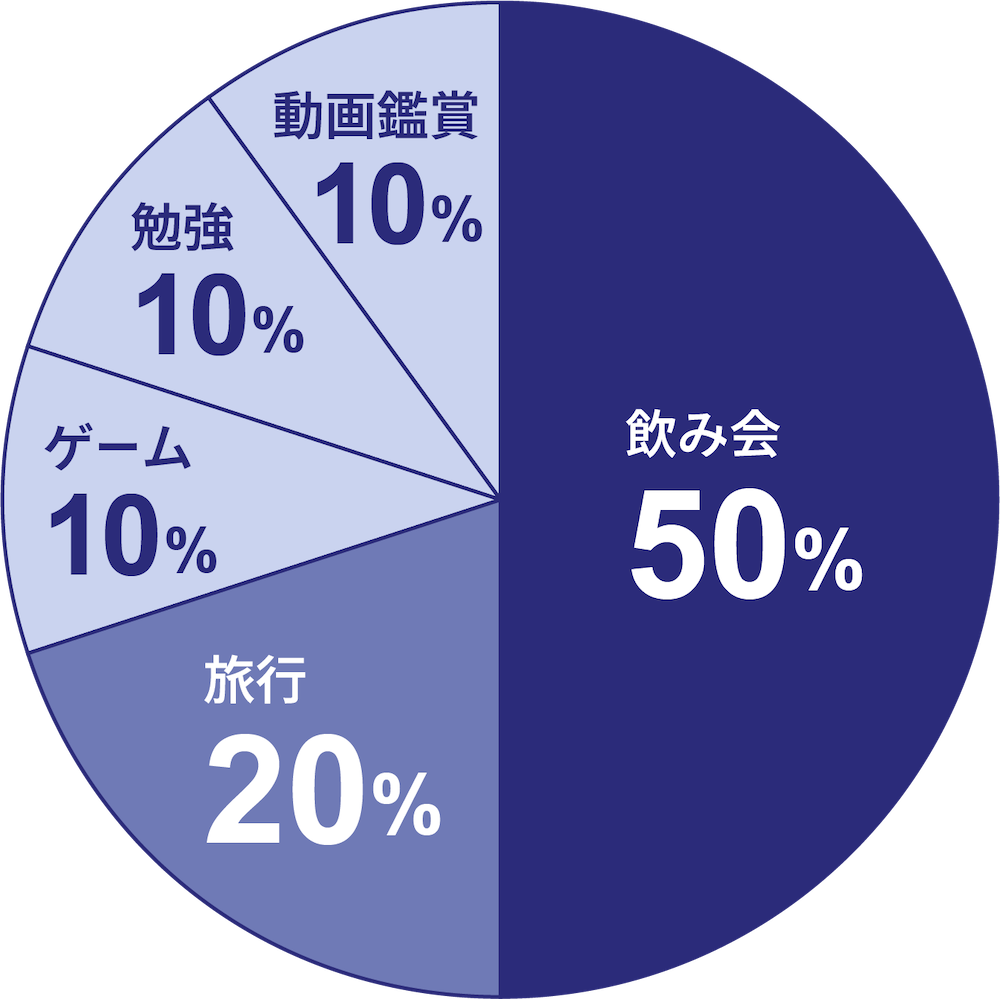 グラフ