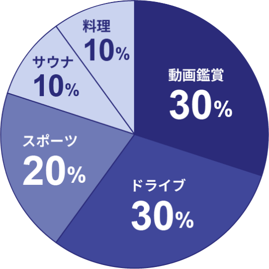 グラフ